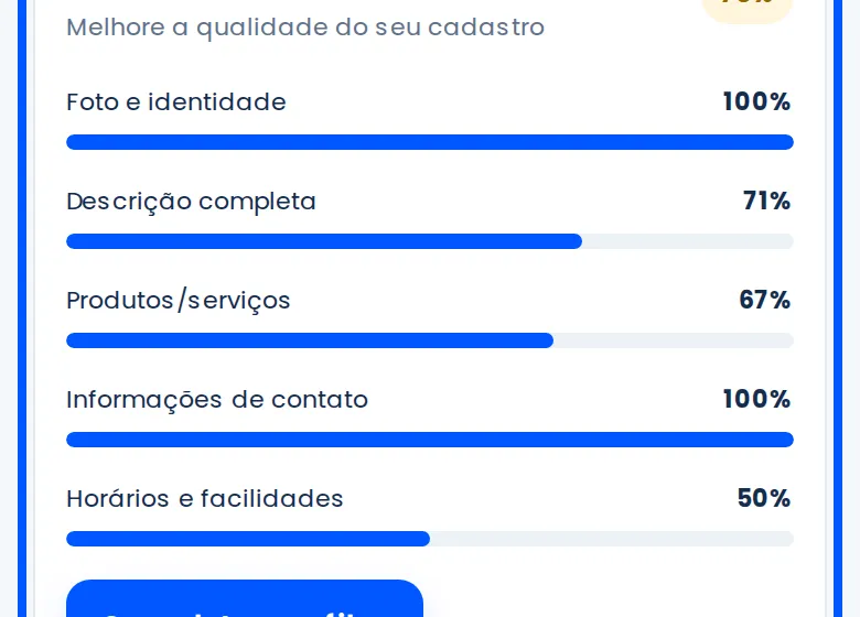 Checklist do perfil contornado